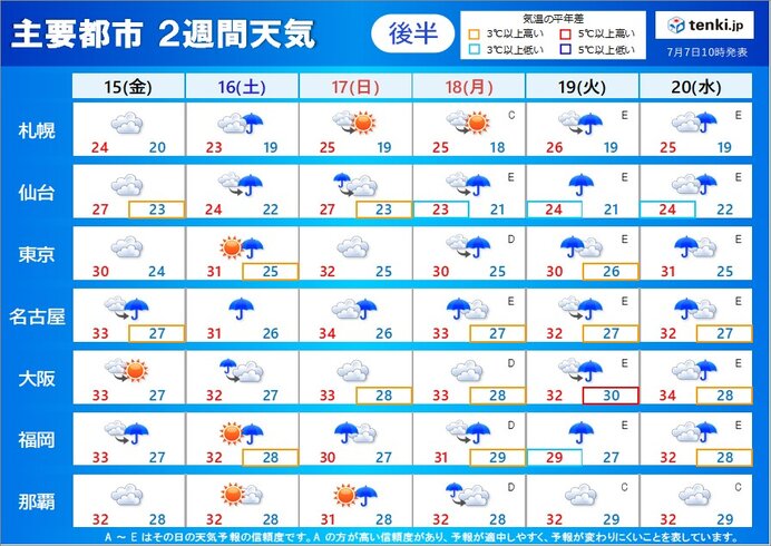 15日(金)～20日(水)　梅雨のような天気