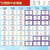 関東の週間天気　来週は蒸し暑さアップ　東京都心でも熱中症は「危険」レベル