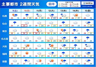 2週間天気　晴れても天気急変に注意　連日の30℃超え　夜間も熱中症対策を