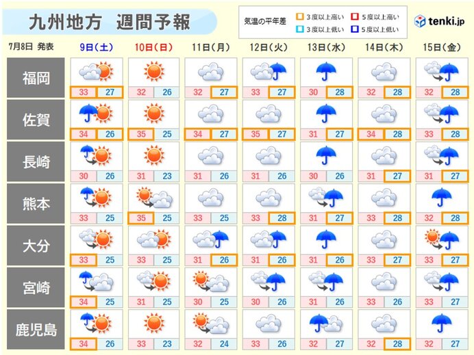 来週も不安定な天気が続く