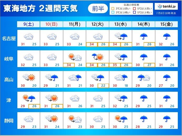 しばらく　天気の急変に注意