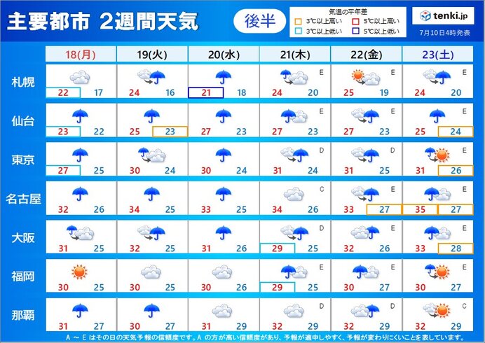 「2週間天気」夏空続かず　ゲリラ豪雨に注意　3連休も雨　不快な蒸し暑さ続く_画像