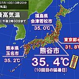 熊谷で10回目の猛暑日　あす11日(月)東京で猛暑日に迫る　休み明けの熱中症警戒