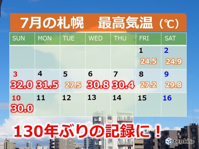 札幌　7月上旬　130年ぶりの高温傾向に