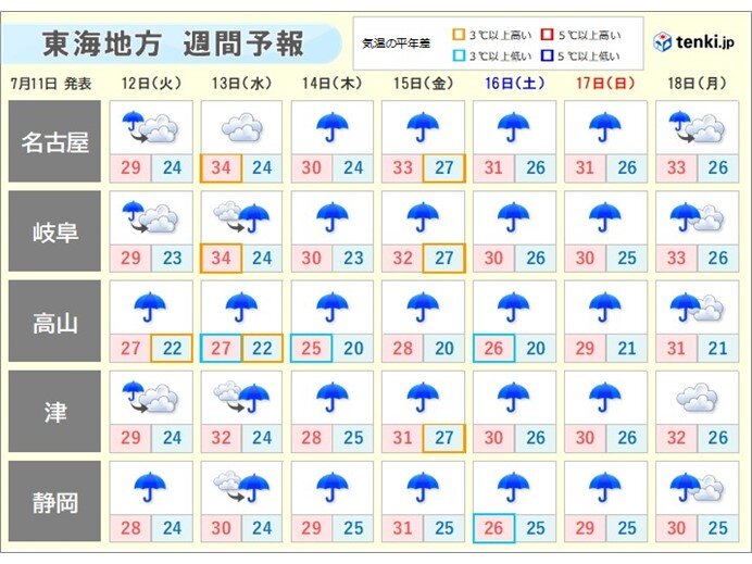 週間天気　「戻り梅雨」　局地的な大雨に注意