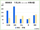 東海地方　夏空は続かず　この先　曇りや雨の日が多い　局地的な大雨に注意