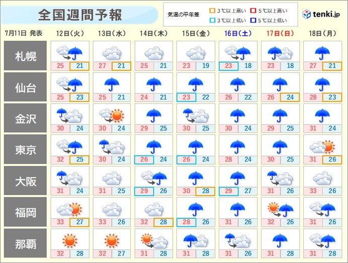 雨の日多い　梅雨末期のような大雨にも注意