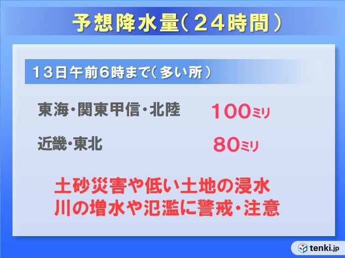 予想降水量