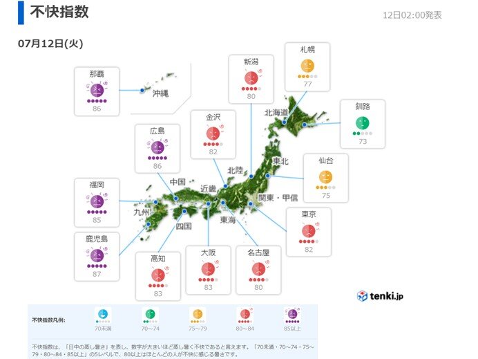 不快に感じる蒸し暑さ