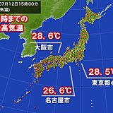 東京都心や大阪　8日ぶりに30℃届かず　湿度は高くムシムシ　あすは不快な蒸し暑さ