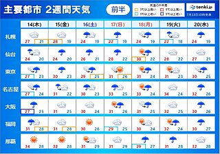 2週間天気　15日から梅雨末期のような大雨に警戒　連休明け　再び猛暑か