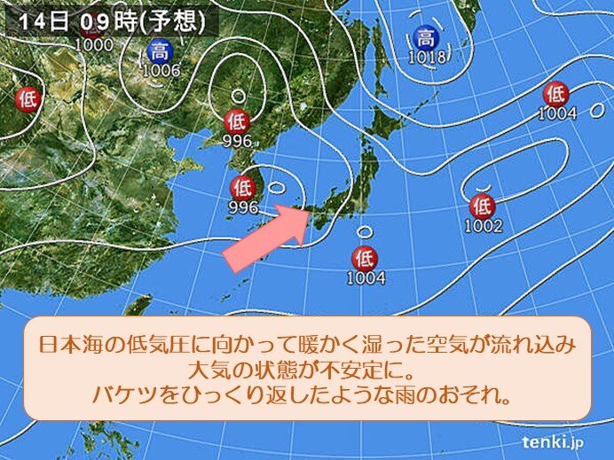 低気圧が接近　低気圧に向かって暖かく湿った空気が流れ込み、大気の状態が非常に不安定に