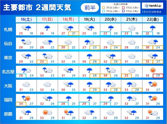 2週間天気　梅雨末期のような大雨　あす16日にかけて九州に線状降水帯が発生か