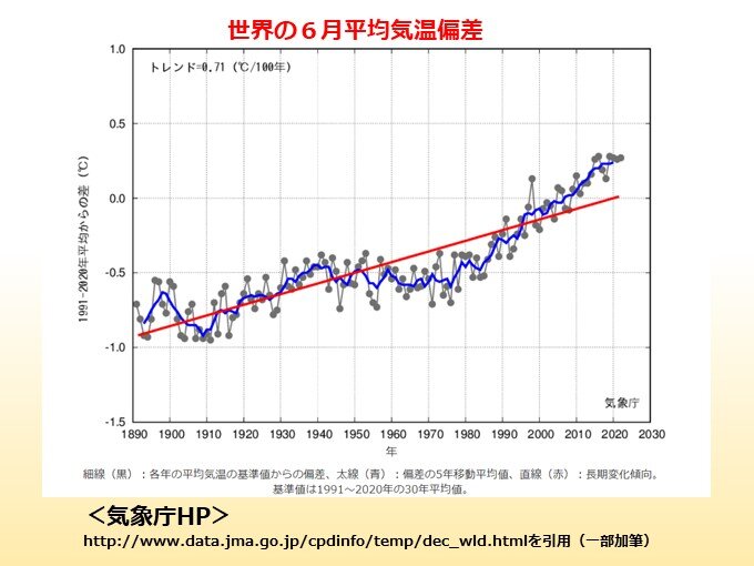 22年6月 世界の平均気温偏差 統計開始以降3番目に高い値 気象予報士 日直主任 22年07月15日 日本気象協会 Tenki Jp