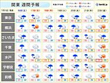3連休　関東は真夏の暑さが戻る　熱中症に注意　貴重な晴れ間でお出かけのチャンスも