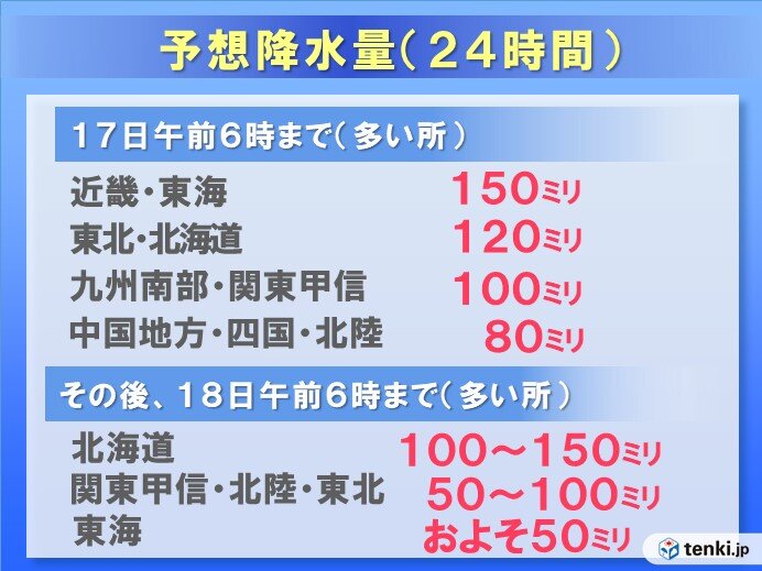 予想降水量