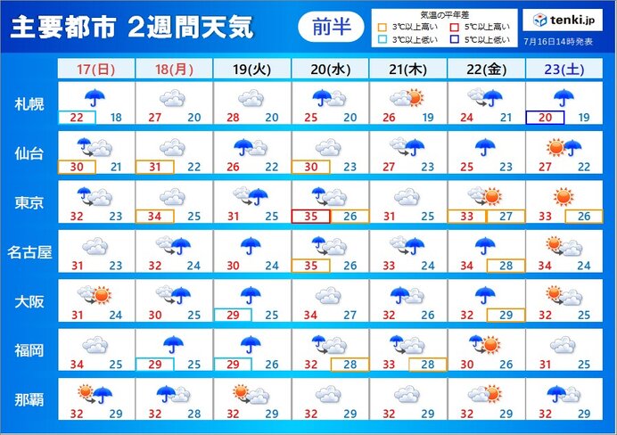 来週前半に再び大雨も