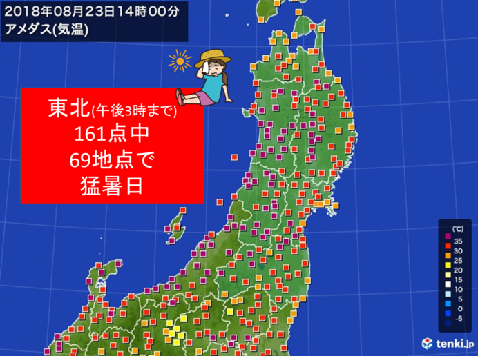 きょう23日 史上1位の高温も 猛暑日続出