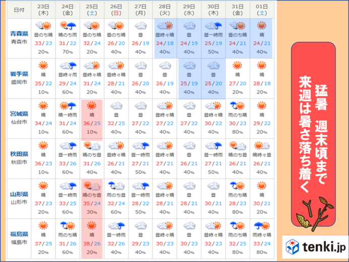 暑さいつまで