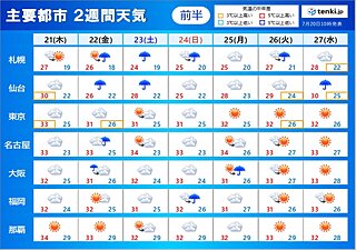 2週間天気　梅雨のような空模様続く　来週は夏空広がる日が多い　8月は台風シーズン