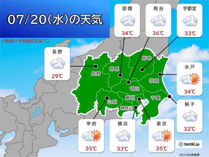 20日の関東甲信　強い日差し　東京都心は朝すでに30℃超　予想最高気温35℃前後