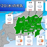 20日の関東甲信　強い日差し　東京都心は朝すでに30℃超　予想最高気温35℃前後