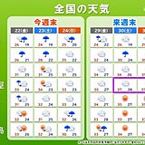 今後は危険な暑さにも警戒　来週末は酷暑復活か　関東は体温超えの予想も