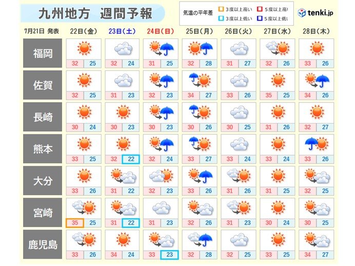 戻り梅雨は次第に解消へ