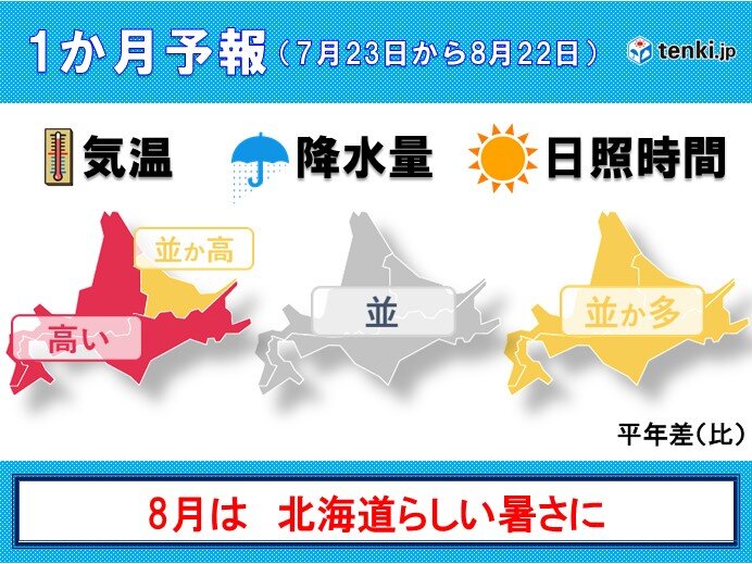 北海道の1か月予報 蒸し暑さから北海道らしい暑さへ 気象予報士 佐藤 貴子 22年07月21日 日本気象協会 Tenki Jp