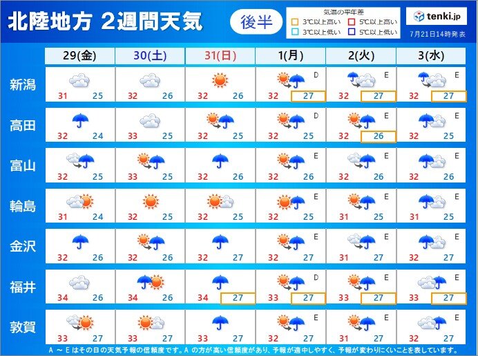 7月29日(金)～8月3日(水)　雨の降る日が多くなりそう