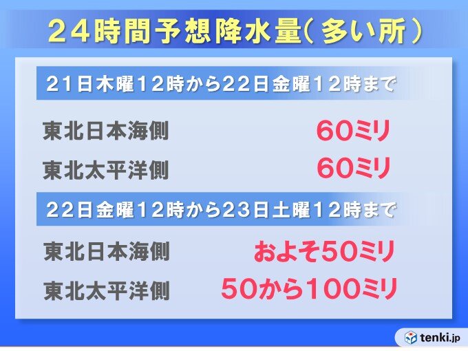 予想降水量は?