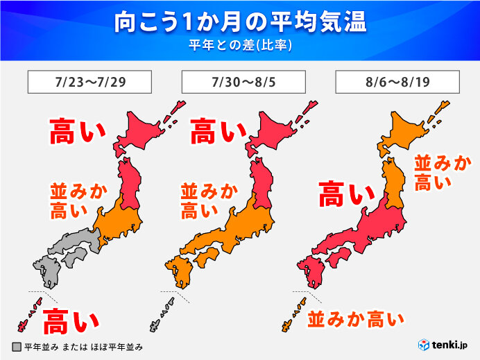 夏休みの天気は?　真夏は北日本でも酷暑　東・西日本は残暑も厳しく　1か月予報