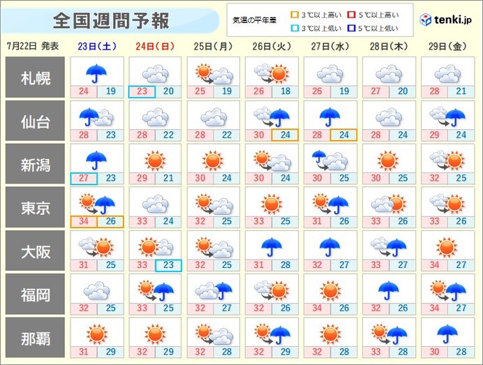 この先も蒸し暑さが続く 熱中症 危険 レベル 湿度が高い日は万全の熱中症対策を Tenki Jp Goo ニュース