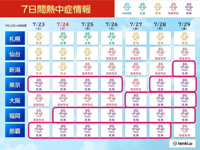 この先も蒸し暑さが続く　熱中症「危険」レベル　湿度が高い日は万全の熱中症対策を