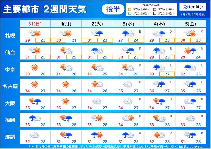 2週間天気　熱帯低気圧の運ぶ暖湿流で来週半ば頃は強雨も　不快な蒸し暑さ続く_画像