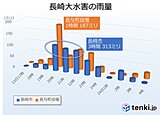 「長崎大水害」から40年 国内観測史上最高1時間187ミリの豪雨