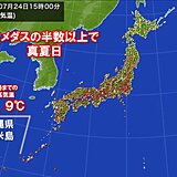 厳しい暑さ　全国のアメダスのうち半数以上で真夏日