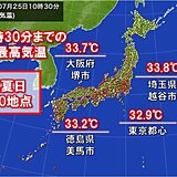 すでにアメダス約4割で真夏日　東京都心も32℃超　かき氷が食べたくなる暑さに
