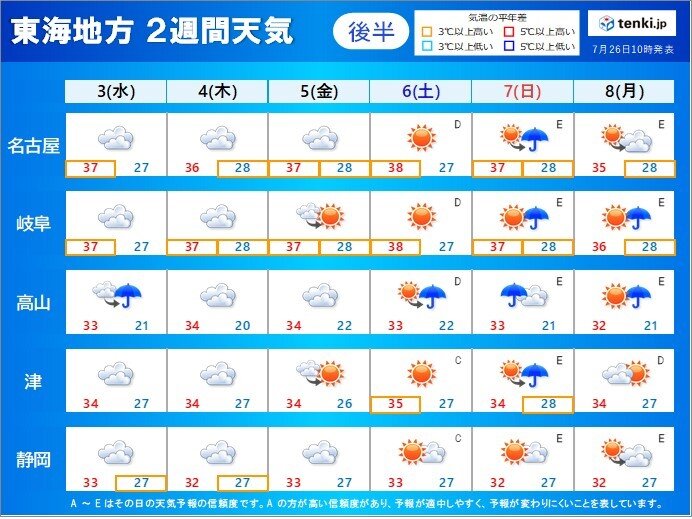 東海地方 2週間天気 夏空続かず 変わりやすい天気 8月上旬は猛烈な暑さの所も｜愛媛新聞ONLINE