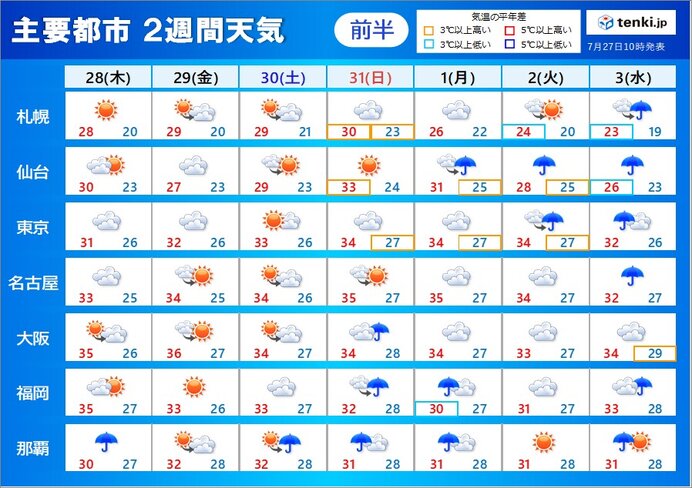 2週間天気　立て続けに台風発生か　今週末は九州南部を中心に大雨のおそれ