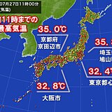 午前中から気温上昇　埼玉県や京都府で35℃以上も　熱中症警戒　適切に冷房を