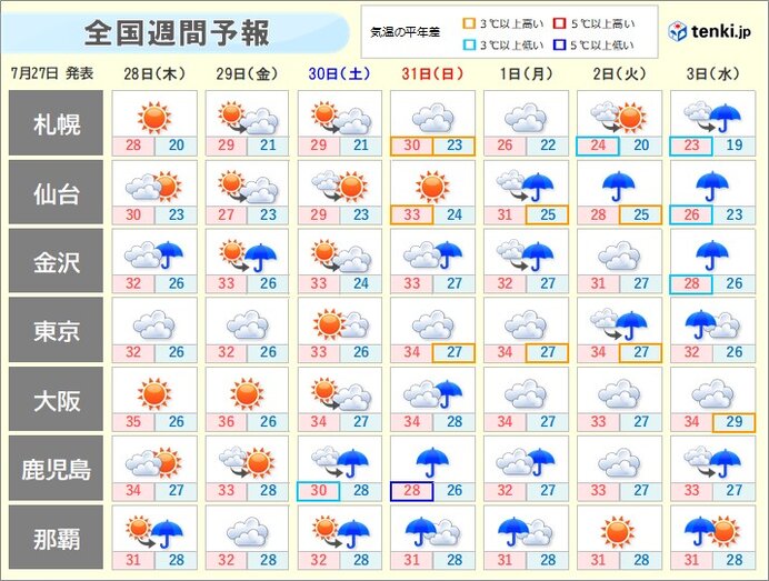 別の熱帯低気圧が発生する可能性も