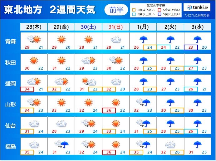 東北2週間天気　もうすぐ夏祭り　暑さと天気は?