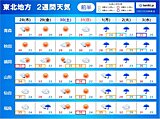 東北2週間天気　もうすぐ夏祭り　暑さと天気は?