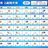 2週間天気　今週末にかけ　台風が沖縄や九州に接近　8月も局地的な大雨と猛暑に警戒