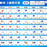 2週間天気　猛烈な暑さ続く　今週末は台風5号の影響で九州や四国など大雨の所も