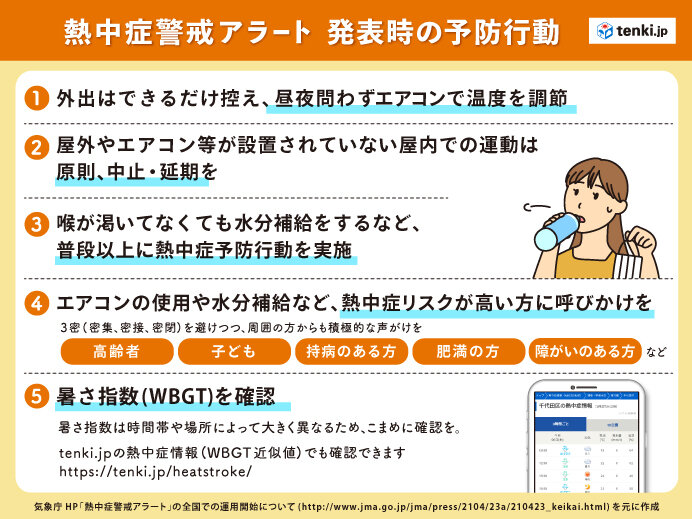 「熱中症警戒アラート」発表時の予防行動