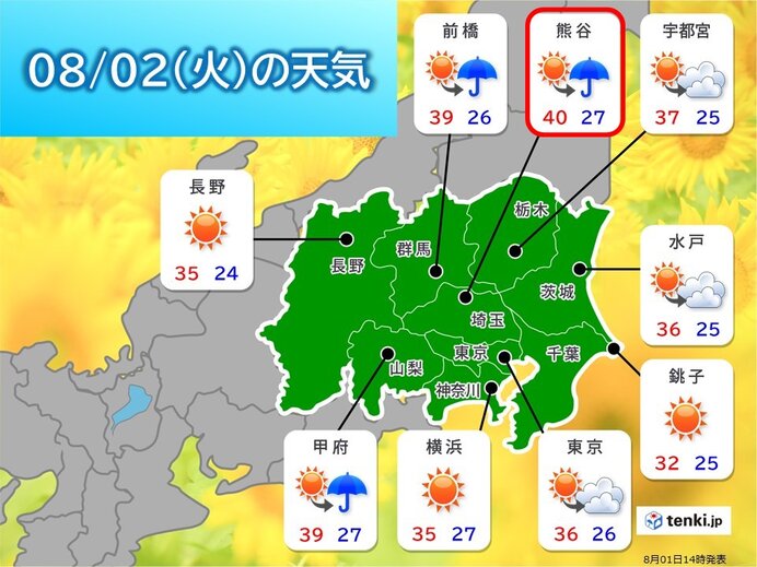明日の関東　最高気温40℃超えも　危険な暑さ　午後は激しい雨