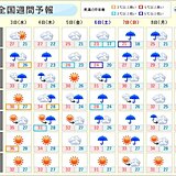 あす3日も耐え難い危険な暑さ　35都府県に熱中症アラート　週の後半に猛暑おさまる