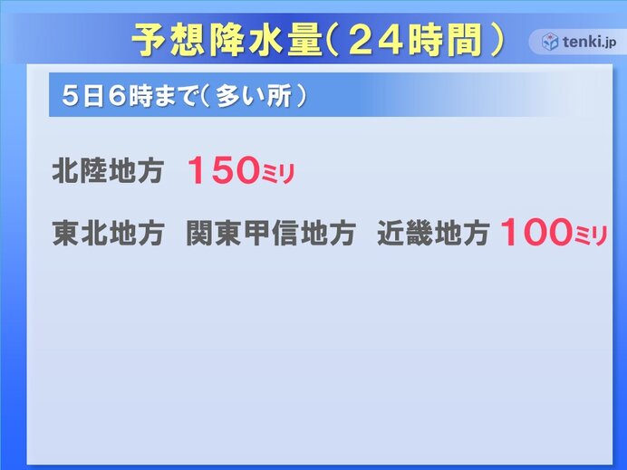 予想雨量